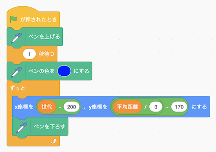 figure 45