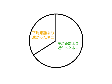 figure 53